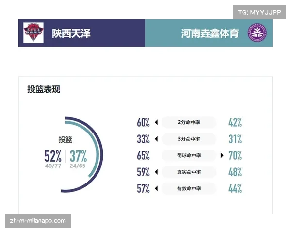 陕西天泽战胜合肥文旅 方卓雅22分8助攻主导进攻节奏